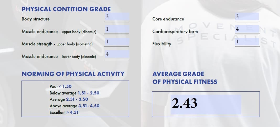 Strength Training
